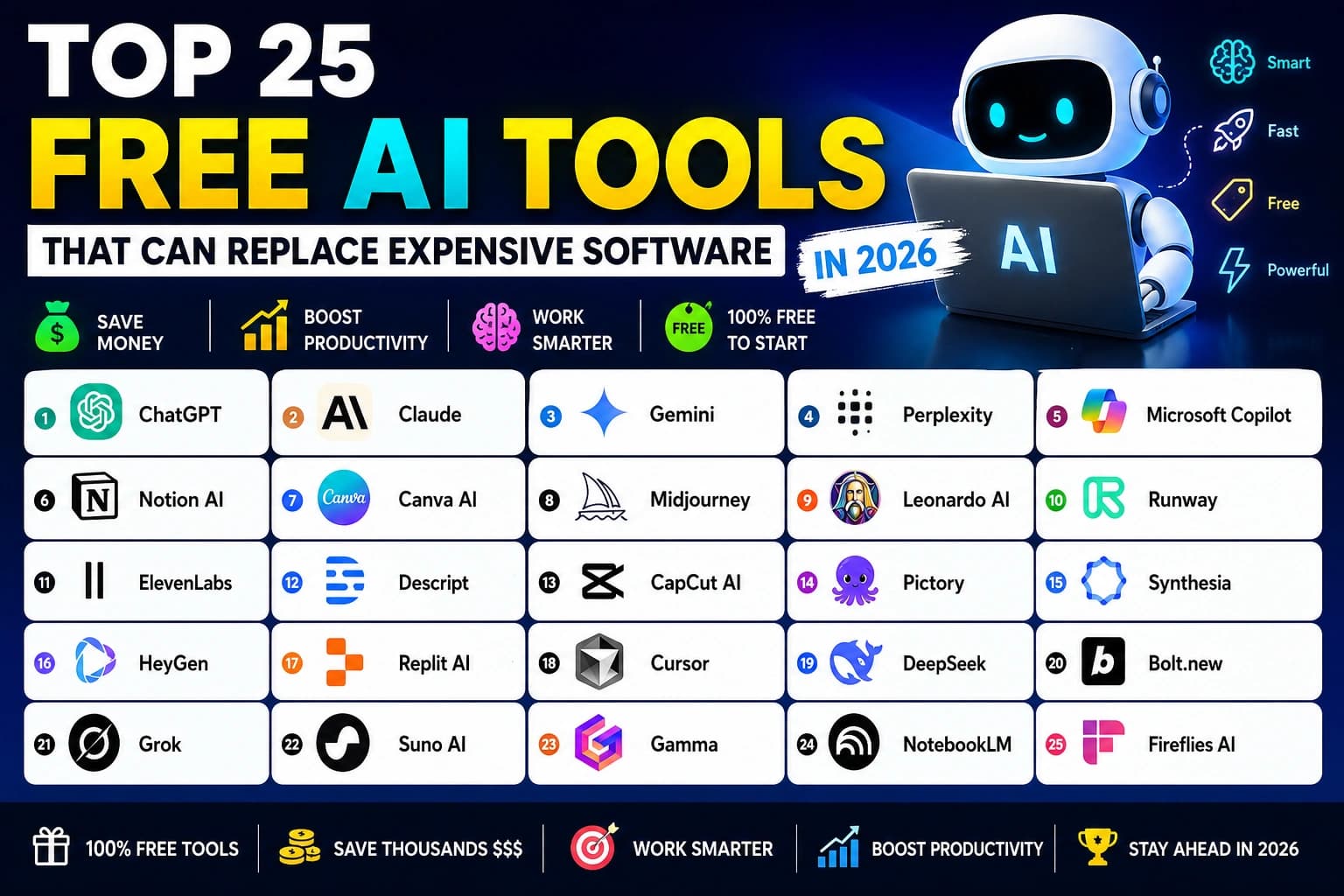 Top 25 Free AI Tools 2026